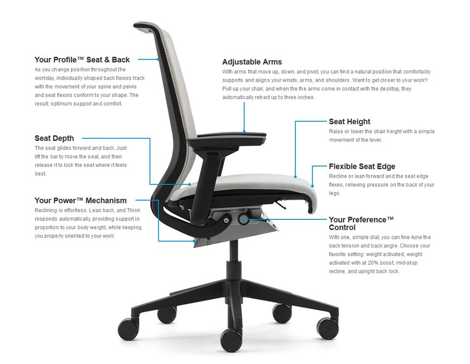 peartreeofficefurniture_peartreeofficefurniture_thinkchairdiag.jpg